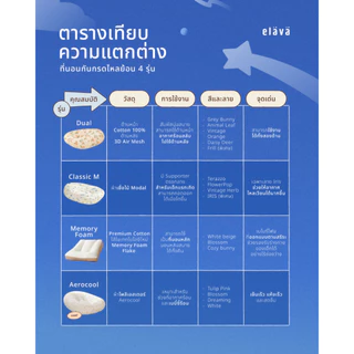 Elava (เฉพาะปลอก) ปลอกที่นอน ปลอกนอน เด็กกันกรดไหลย้อน ปลอกที่นอนกันแหวะนม (เฉพาะปลอก)