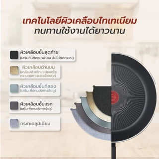Tefal เครื่องครัว รุ่น So Matcha เคลือบสารกันติดไทเทเนียมทนทานนาน 2 เท่า