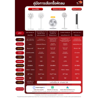 Xiaomi DC Frequency Conversion Tower Fan 2 พัดลมตั้งพื้น DC ลมเบาสบายมุมกว้าง 150 องศา การแปลงความถี่ การควบคุมอัจฉริยะ