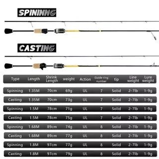 1.35/1.5m/1.8m 2-7lb ul ultra light fishing rod spinning rod baitcasting RodตกปลาPrawn Rodคาร์บอนไฟเบอร์Rodชุดคันเ