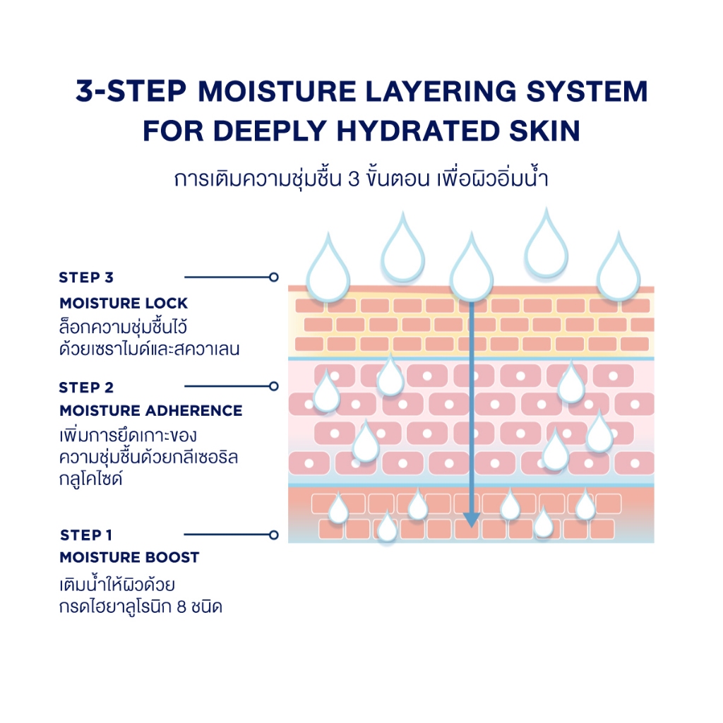 [ New ] SKIN1004 Madagascar Centella Hyalu Cica First Ampoule Mask (23ml X 5pcs) - รูปที่ 5