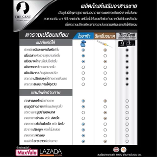 The Gent อาหารเสริมสำหรับท่านชาย 6 กล่องใหญ่ (ส่งฟรี)