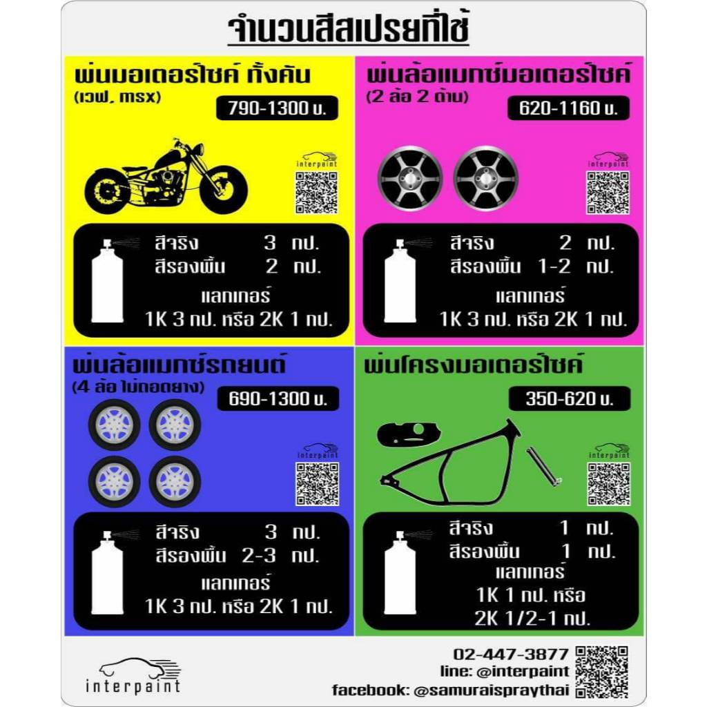 SAMURAI สีสเปรย์ สีไพร์เมอร์โค้ท สีโป้ว KP1 ยี่ห้อ ซามูไร Putty Primer Coat 300ml - รูปที่ 2