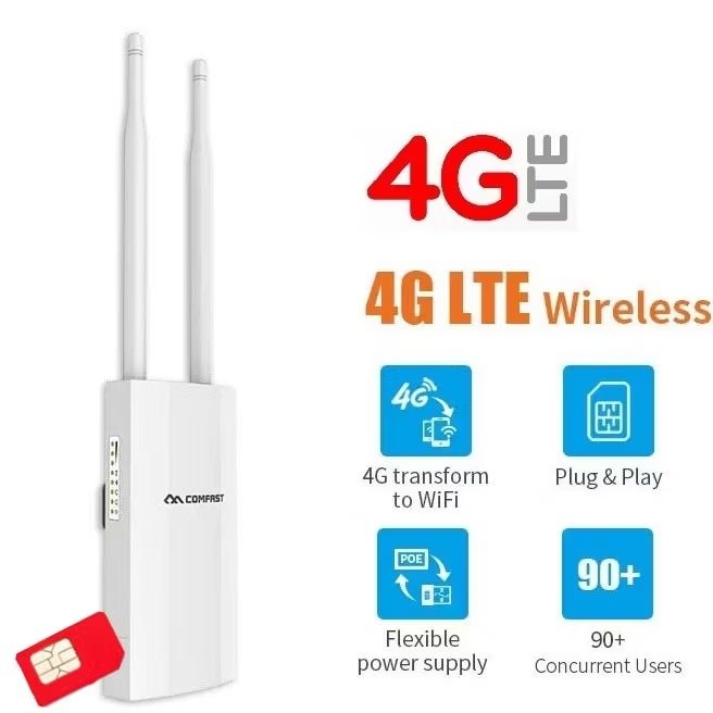 4G Wifi Router Outdoor 300Mbps ใส่ชิม ปล่อย Wi-Fi 300Mbps รองรับ 3G 4G ทุกเครือข่าย Suppot Wifi Up t