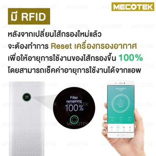 🎁มี RFID ไส้กรอง สำหรับ เครื่องฟอกอากาศ รุ่น Pro H และ 2S/2H/Pro/3H Xiaomi Filter ไส้กรอง ช่วย กรองฝุ่น กลิ่น Mi