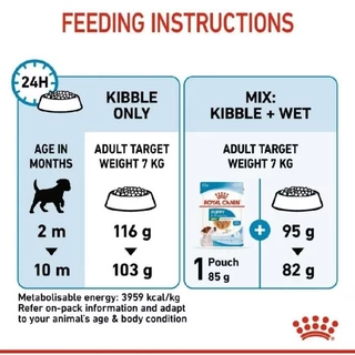*แบ่งขาย*Royal canin 500g.อาหารสุนัขแบ่งขาย 500 กรัมหลายสายพันธุ์แบ่งสดใหม่ตรงจากโรงงาน