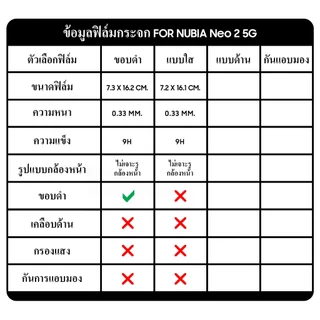 ฟิล์มกระจก ฟิล์มไฮโดรเจล For Nubia Neo 2 5G เต็มจอ กาวเต็มแผ่น พร้อมส่ง