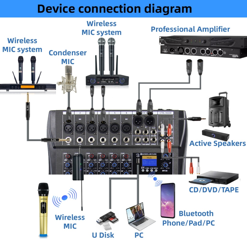 YAMAHA CT-60S CT-80S CT-120S Series Stereo Mixer 6 8 12 Channel Bluetooth USB MP3 Audio Mixer - รูปที่ 2