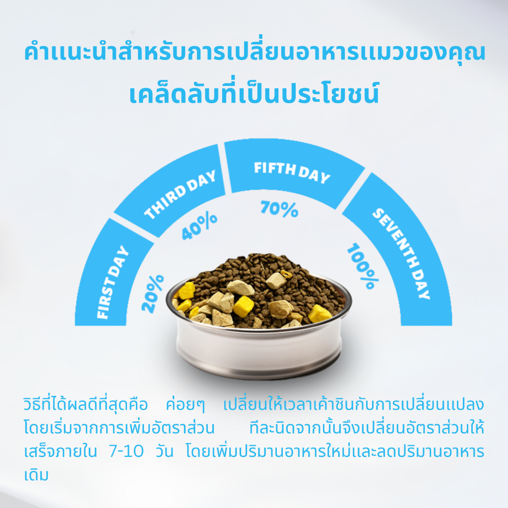 MR.VET มิสเตอร์เวท อาหารแมว Holistic T1-T2 เพิ่มOmega-3 ผสมฟรีซดราย3ชนิดขนาด300g - รูปที่ 3
