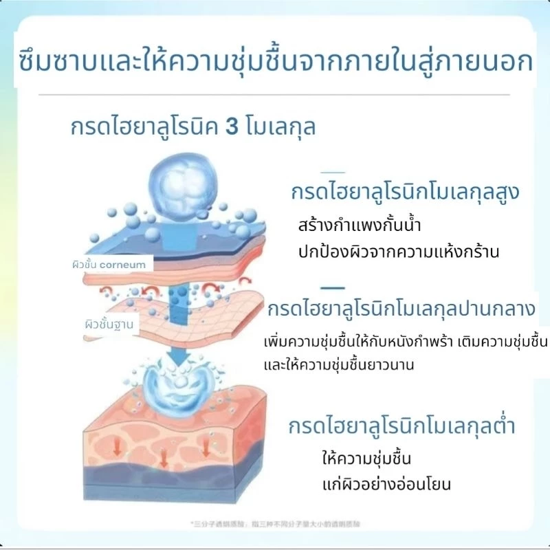 MIHOO มาส์กหน้า 4D Deep Hydrating Mask thumbnail 7
