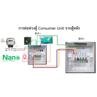 Nano ตู้คอนซูมเมอร์ ตู้คอนซูเมอร์ ยูนิต NN-CM NNP-CR CONSUMER UNIT NANO PLUS 2 ช่อง เมนเบรคเกอร์ธรรมและ กันดูด RCBO NNP