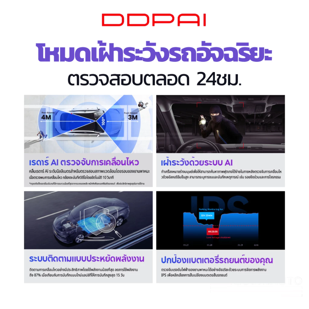 [ลด 450.- GUID450TH ]  DDPAI N5 Dual New Version 2026 [F+R] 4K+1080p Full HD กล้องติดรถยนต์ มุมกว้าง140 ° ประกัน12เดือน thumbnail 8