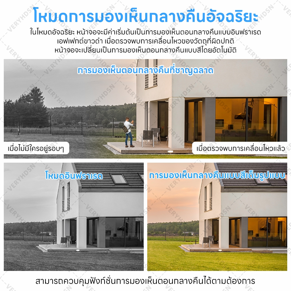 กล้องวงจร wifi/ CCTV กล้องวงจรปิดไร้สาย/ 5MP HD ​IP camera/ โหมดพาโนรามา360องศา outdoor night vision