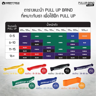 HFT ยางยืดออกกำลังกาย Pullup Band รุ่น Latex ยางดึงข้อ เหนียวพิเศษ โหนบาร์ Resistance - Homefittools