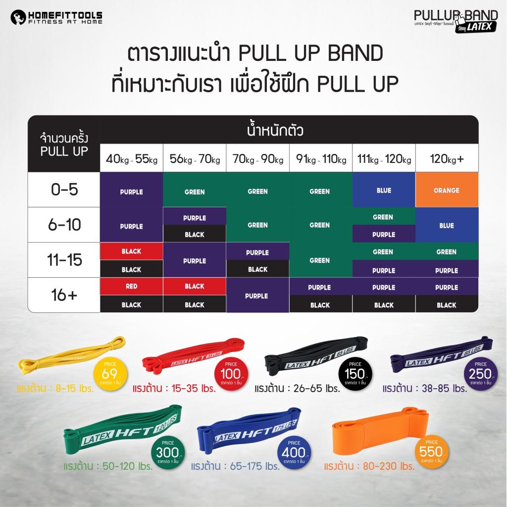 ยางยืดออกกำลังกาย ยางดึงแรงต้านออกกำลังกาย วัสดุทนทาน เกรด Latex Pullup Band – Homefittools ราคา ถูกที่สุด ดีลบีเคเค แกลเลอรีภาพที่ 4