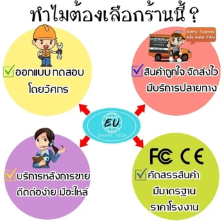 ชุดนอนนา3000W mini-F ชาร์จเจอร์30A โซล่าเซลล์ แสงอาทิตย์ ใช้ไฟฟรี แปลงไฟ12V to 220V ร้านในไทย