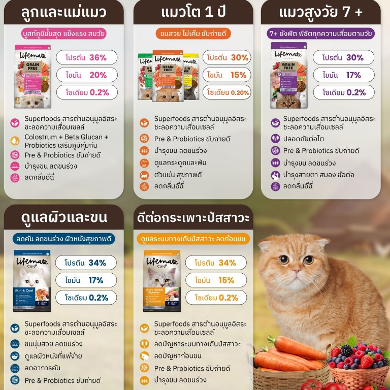 (7-8kg) Lifemate อาหารแมว เกรดโฮลิสติก ควบคุมโซเดียม ถนอมไต ครบทุกสูตร พรีเมียม สำหรับแมว1ปีขึ้นไป ราคา ถูกที่สุด ดีลบีเคเค แกลเลอรีภาพที่ 2