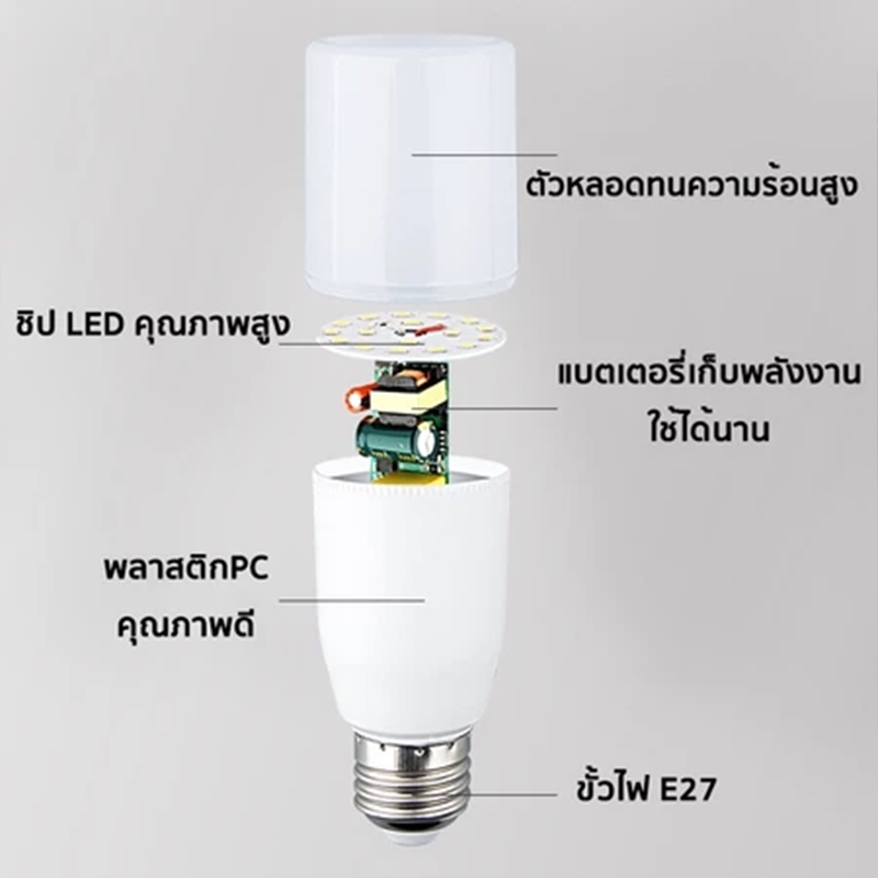 LED STICK ทรงกระบอก ขั้ว E27 10วัตต์/15วัตต์/20วัตต์/25วัตต์ - รูปที่ 3