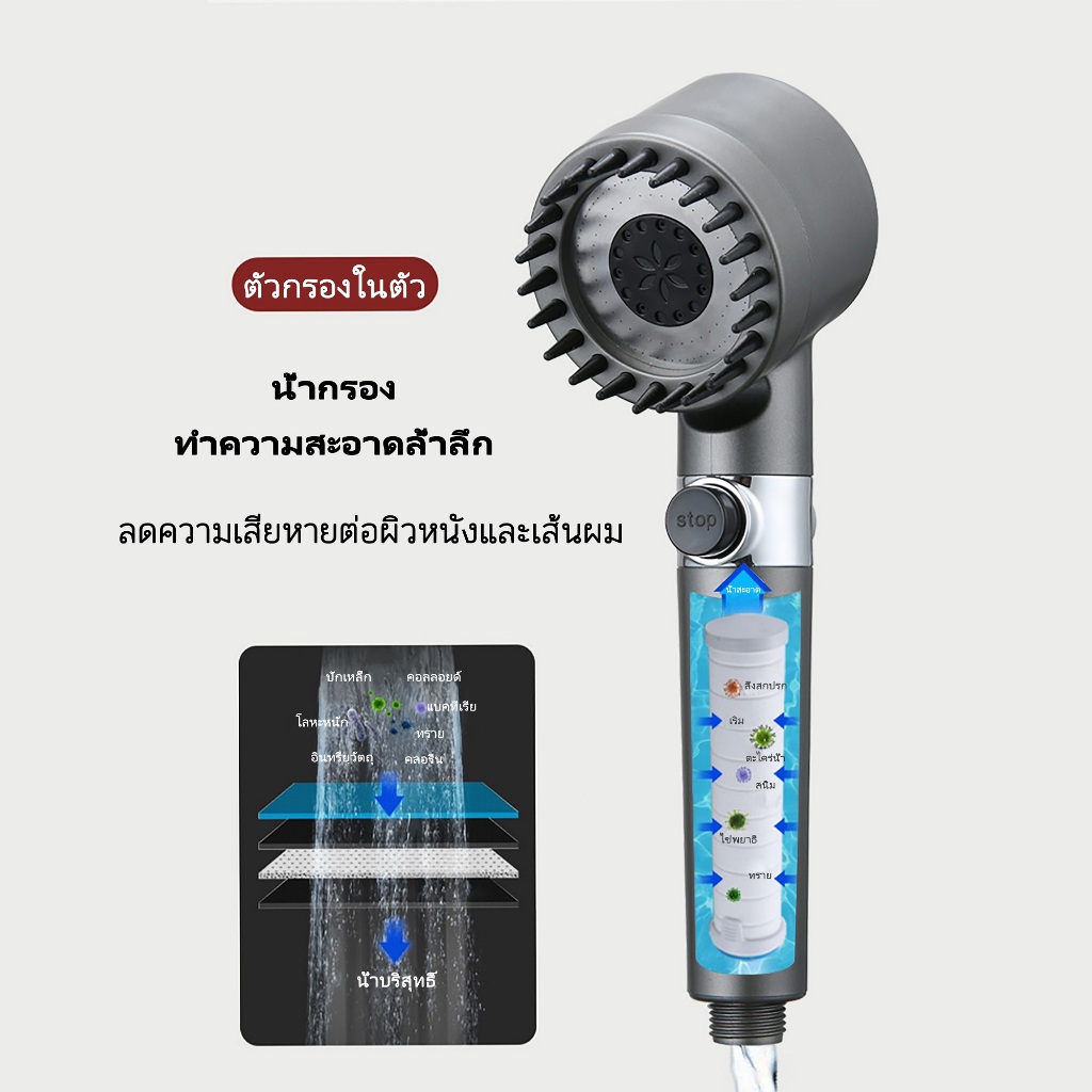 หัวฝักบัวแรงดันสูงแบบใช้มือถือ  3 โหมดประหยัดน้ำปรับได้ ชุดหัวฝักบัวอาบน้ํา 4 In 1 อุปกรณ์ห้องน้ำ หัวฝักบัวประหยัดน้ำ - รูปที่ 2