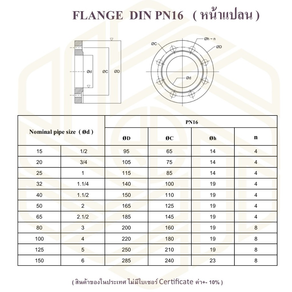 หน้าแปลนเหล็กเชื่อม PN16  Flange Carbon Steel PN16 ขนาด 1/2 นิ้ว -2.1/2 นิ้ว ราคา ถูกที่สุด ดีลบีเคเค แกลเลอรีภาพที่ 7