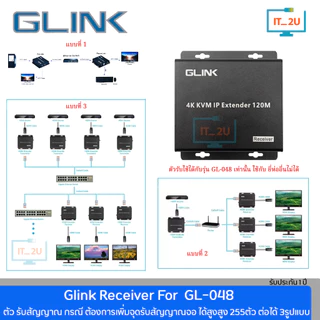 Glink GL-048 HDMI Extender Over IP 120M 4K KVM Function อุปกรณ์ขยายสัญญาณ ใช้งานกับ Ethernet Swtiching Hub ได้