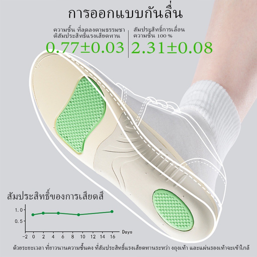 1 คู่ Plantar Fasciitis แผ่นเจลรองฝ่าเท้า ใส่สบาย เหมาะกับการวิ่ง เล่นกีฬา สําหรับผู้หญิงและผู้ชาย