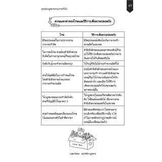 Law Note สรุปย่อกฎหมายอาญา 1 ภาคทั่วไป
