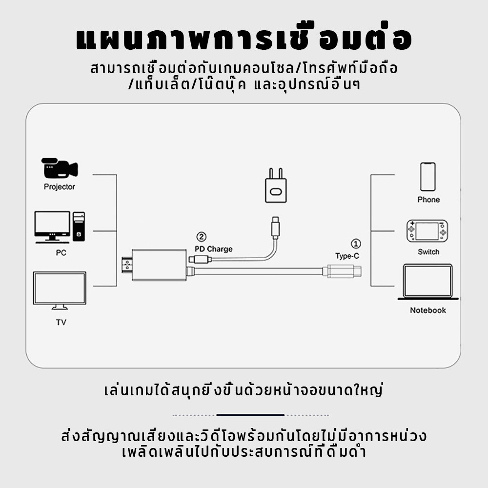 DOCK แบบพกพา Nintendo Switch USB C อแดปเตอร์ 2m รองรับการชาร์จ 100W PD สาย ที่จำเป็นสำหรับการเดินทาง