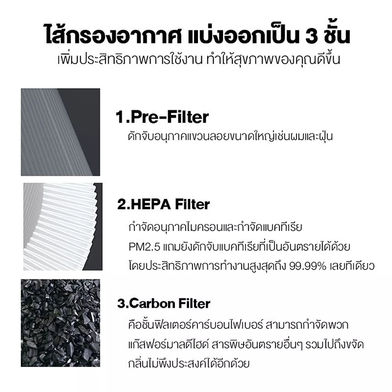 Xiaomi Mi Air Purifier HEPA Filter ไส้กรองเครื่องฟอกอากาศ 3C / Pro / 3h / 2S / 2h รูปที่ 3