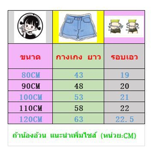 รูปภาพ 7