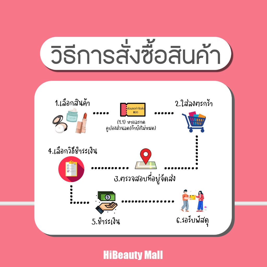 ส่งด่วนทุกวัน🔥 LLS srinder สรินเดอร์ ของแท้ 100% แคปซูลชมพู [1กล่องบรรจุ10แคปซูล]