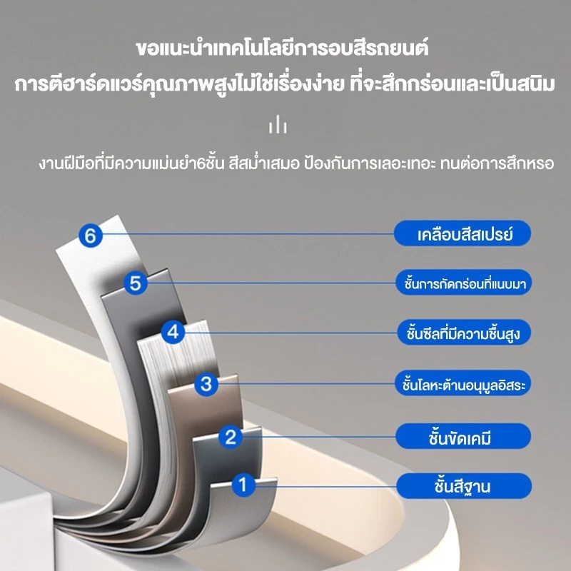 โคมไฟเพดาน ไฟ led เพดาน โคมไฟเพดานรีโมท 3สี โคมไฟ LED สไตล์โมเดิร์น เบาและบางลง สําหรับห้องนอน thumbnail 5
