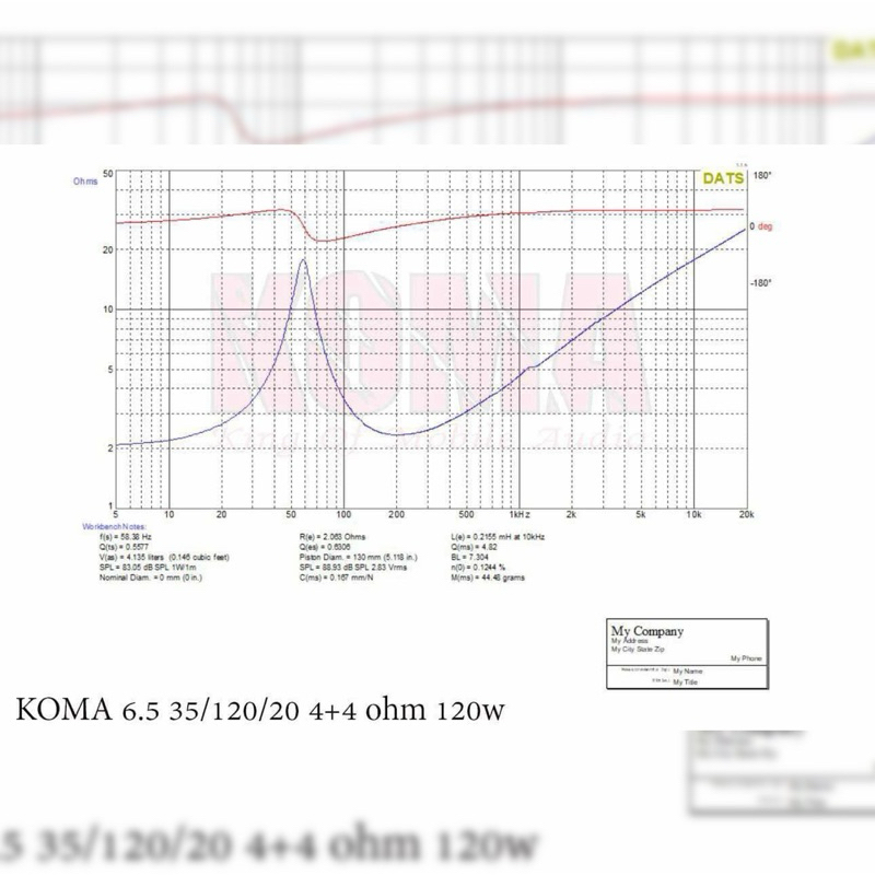 ดอกลำโพงซับ koma 6.5 นิ้ว ว้อยคู่ 4+4 Ohms. 120W โครงหล่อสีแดง ของแท้ (ราคาต่อ 1 ดอก) ของแท้ 100%