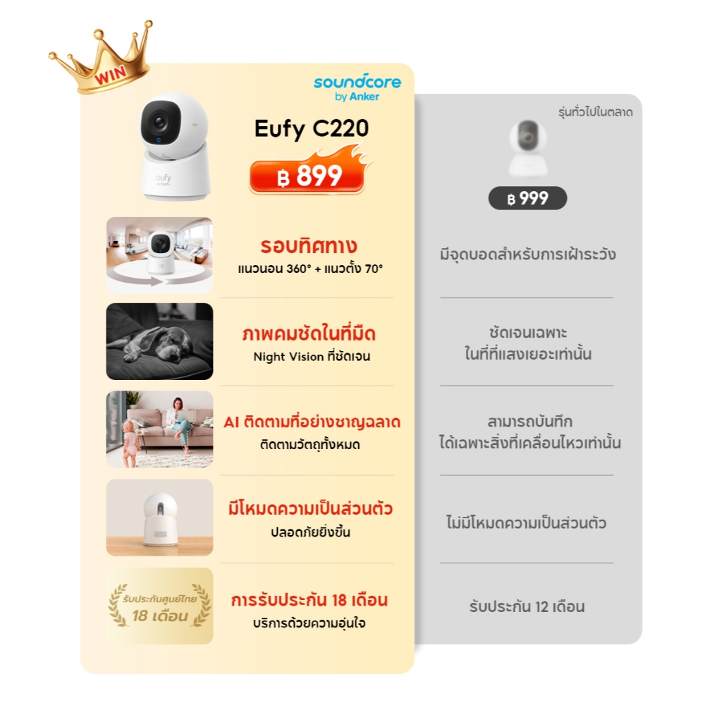 【NEW】Eufy by Anker Smart Camera C220 วงจรปิด 2K Indoor กล้องวงจรปิดไร้สาย CCTV พาโนรามา 360° AI การติดตามตามอัจฉริย