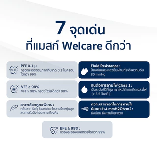 [สินค้าสำหรับmembership] หน้ากากอนามัย Welcare ทางการแพทย์ 3 ชั้น ระดับ 2 ช่วยป้องกันฝุ่น PM2.5 50 ชิ้น/กล่อง