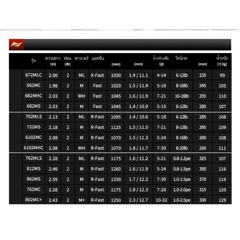 lure leader vigorous คันตีเหยื่อปลอม ลัวร์ลีดเดอร์ วีโกรัส - รูปที่ 5