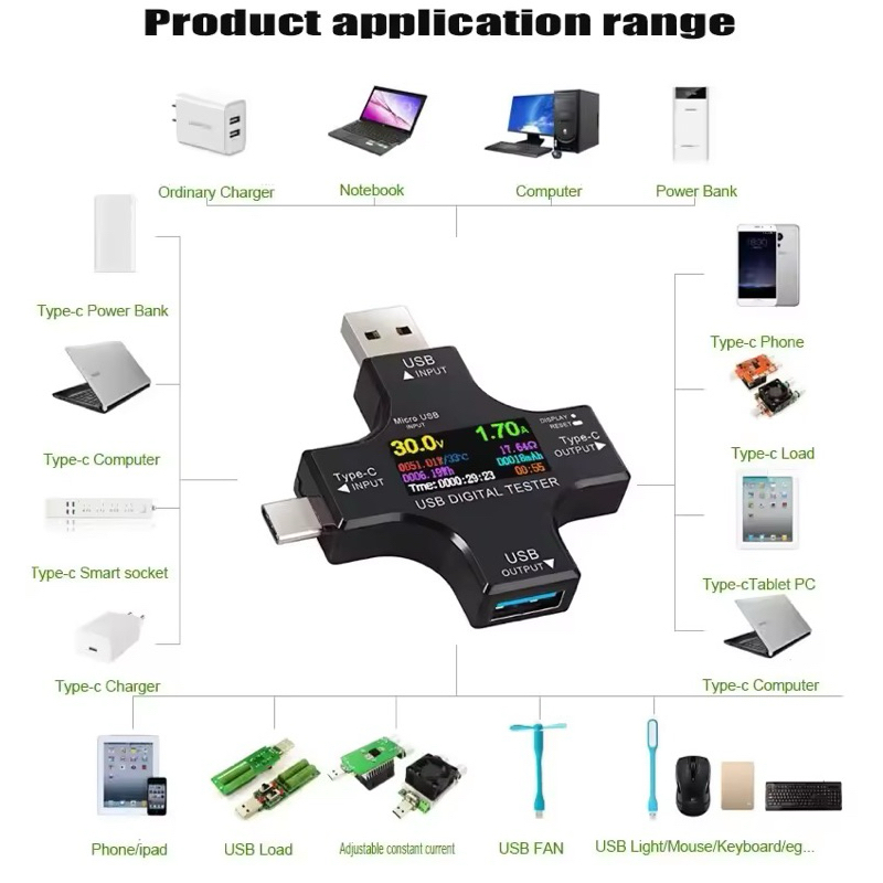 เครื่องเทสชาร์จ TC/USB JUWEI 2in1 เครื่องทดสอบไฟฟ้ากระแสตรงชนิด-C PD 6.5A โวลต์มิเตอร์แอมมิเตอร์, เครื่องตรวจจับกระแสไฟ