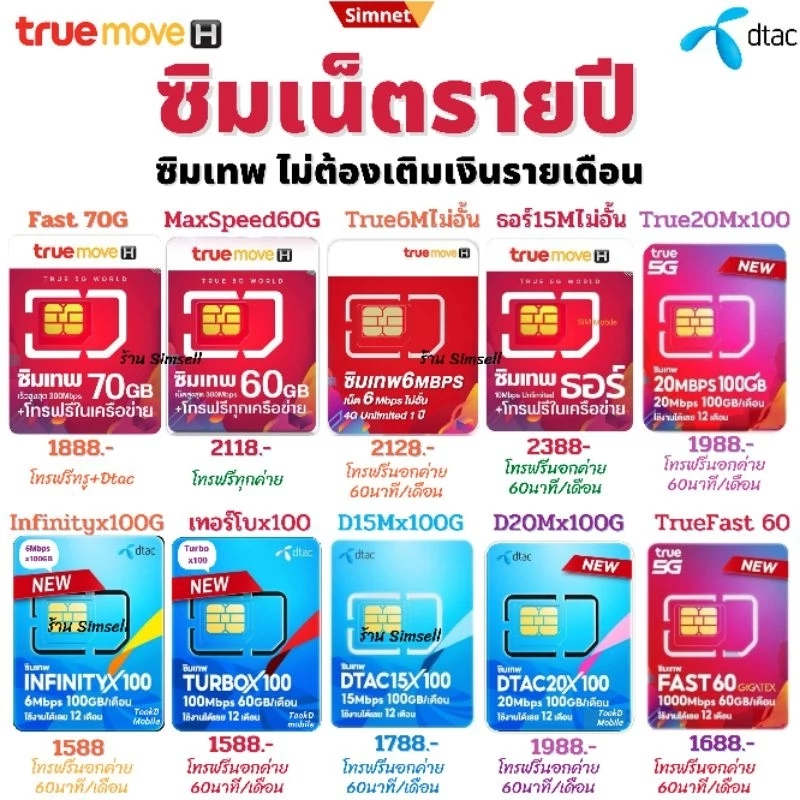 ซิมเทพ MaxSpeed ซิมเทพทรู ซิมเน็ตรายปี ซิมเทพ30M
