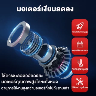 สินค้าพร้อมส่งจากไทย กลอนประตูดิจิตอล สมาร์ทล็อค Digital Door Lock กลอนประตูสามารถใช้กับประตูกระจก