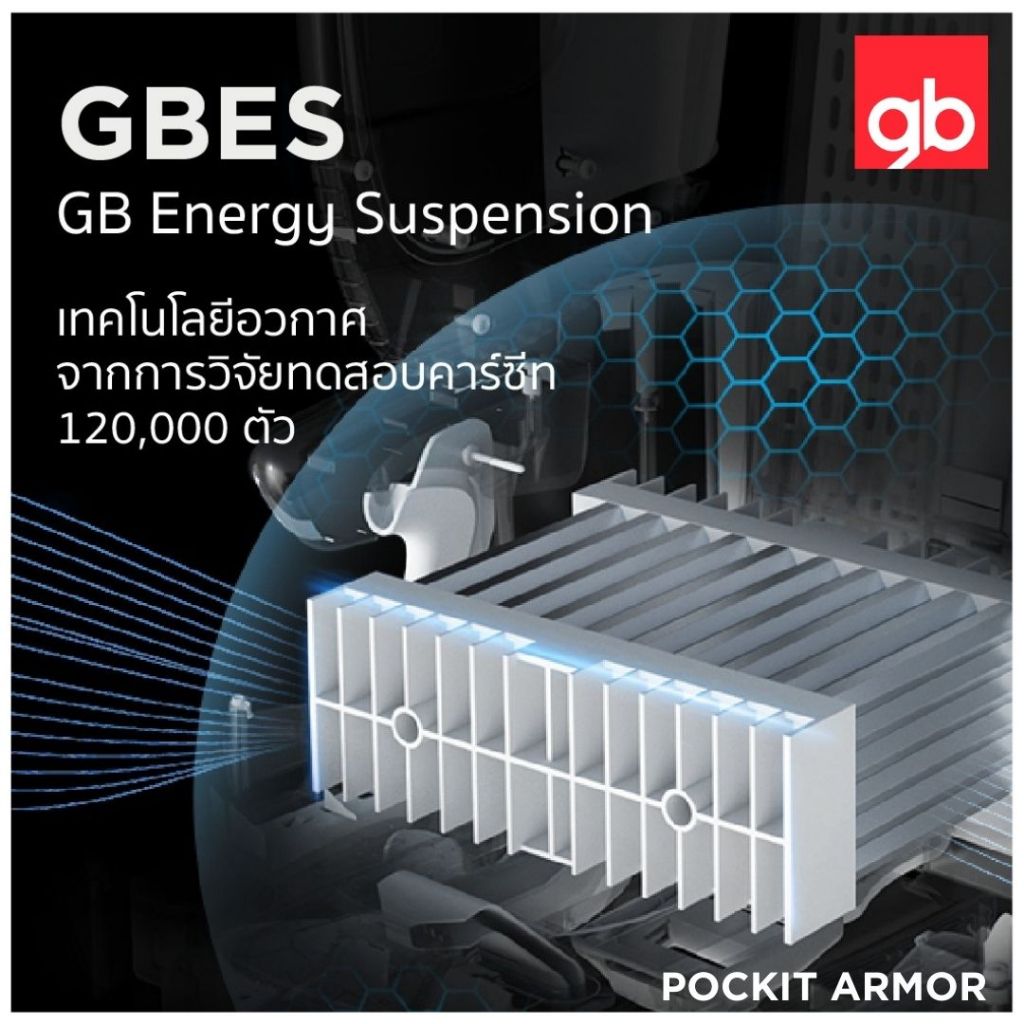 GB คาร์ซีทพกพาพับได้ รุ่น POCKIT ARMOR รูปที่ 6
