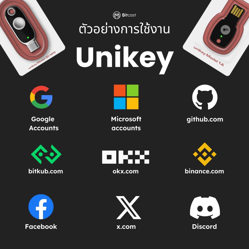 Unikey Model 1A  ปกป้องบัญชีคุณด้วย unikey ส่งฟรี ประกัน 1 ปี