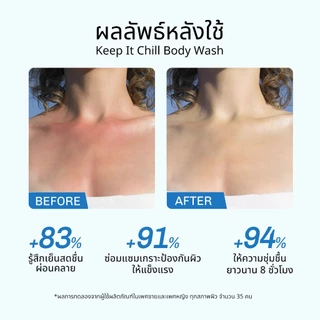 lavojoy (ลดพิเศษ) Keep It Chill Body Wash Bitter Orange 300ml. เจลอาบน้ำสูตรเย็นสดชื่น ปลอบประโลมผิว กลิ่นหอมติดทนนาน