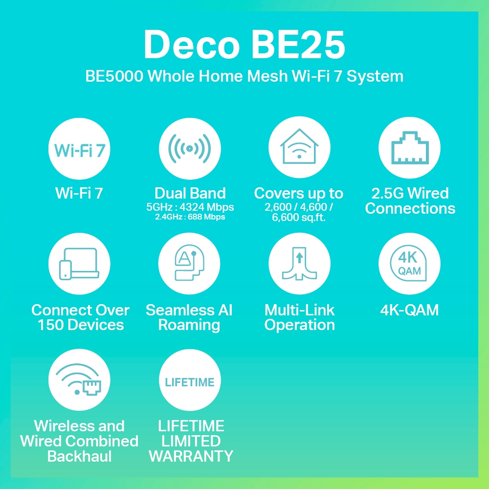 รูปภาพ 2