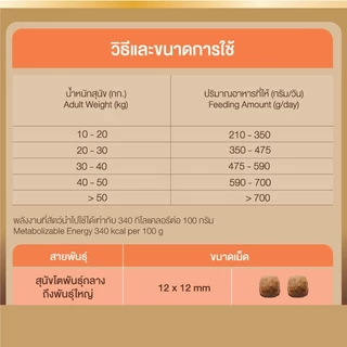 สมาร์ทฮาร์ทโกลด์ ฟิตแอนด์เฟิร์ม กลอสซี่ โค้ท อาหารสุนัขสูตรบำรุงเส้นขนและผิวหนัง 1 กก.x 10 ถุง