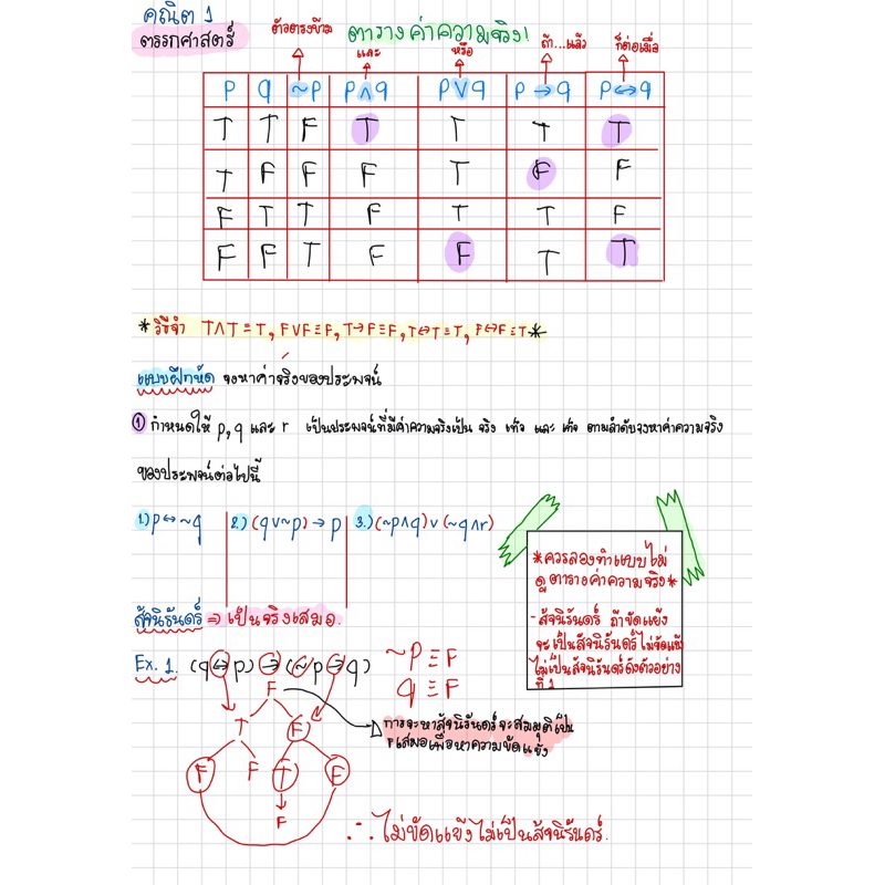 สรุปAlevelคณิต1 แบบไฟล์pdfพร้อมแบบฝึกหัดซ้อมมือและเฉลย #dek68#dek69