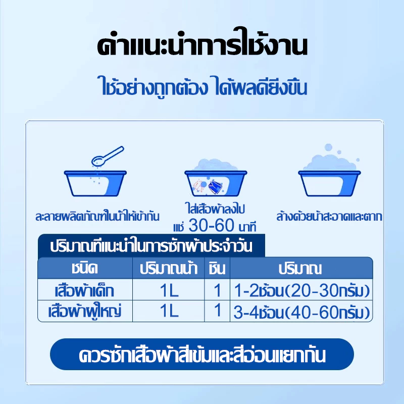 ✨ซื้อ 1 แถม 1✨ น้ำยาซักผ้าขาว ฟอกขาวเสื้อผ้า ผงซักผ้าขาว ขจัดคราบเสื้อผ้า ขจัดคราบเหลือง เชื้อรา ฟอกขาวเสื้อผ้า ผงฟอกขาว thumbnail 10
