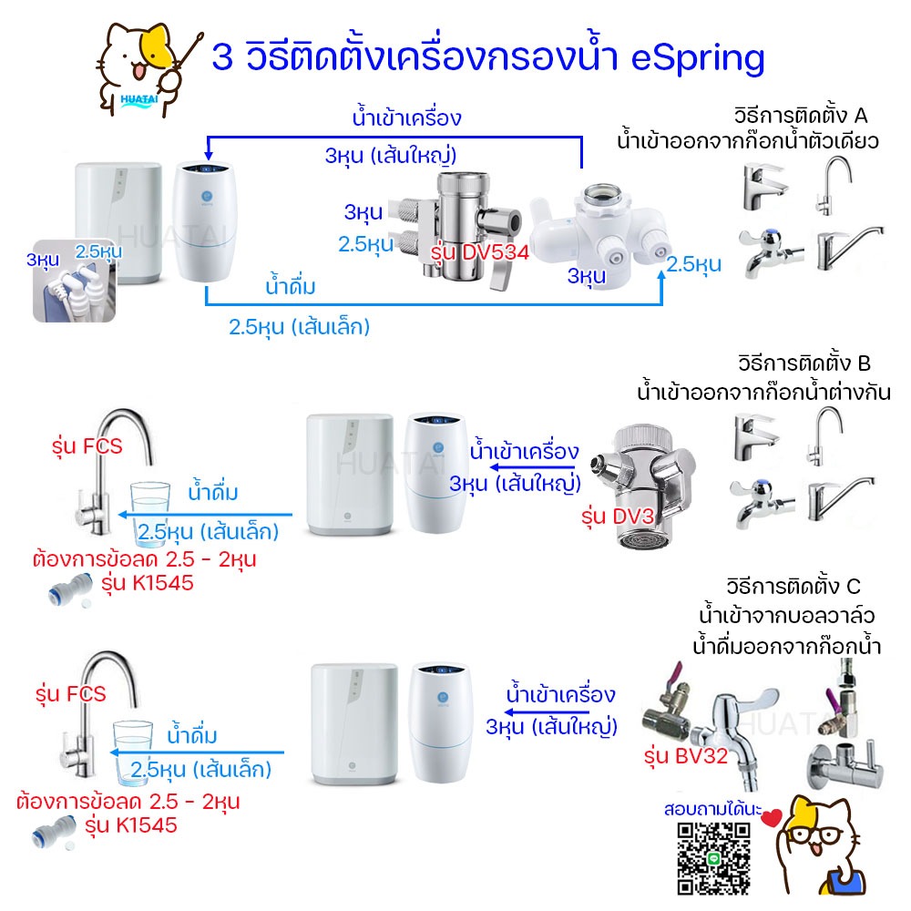ท่อนำน้ำ ท่อน้ำอีสปริง  e spring สำหรับเครื่องกรองน้ำแอมเวย์ รุ่น e Spring dual line tubing รูปที่ 7