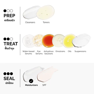The Ordinary Natural Moisturizing Factors + HA | มอยเจอร์ไรเซอร์เนื้อครีม เติมความชุ่มชื้น เสริมเกราะปกป้องผิว