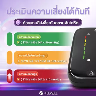 ALLWELL เครื่องวัดความดัน เชื่อม app ได้ ระบบเสียงพูดภาษาไทย รุ่น JPD-HA120/ HA101 มีให้เลือก 2 รุ่นความดันโลหิต