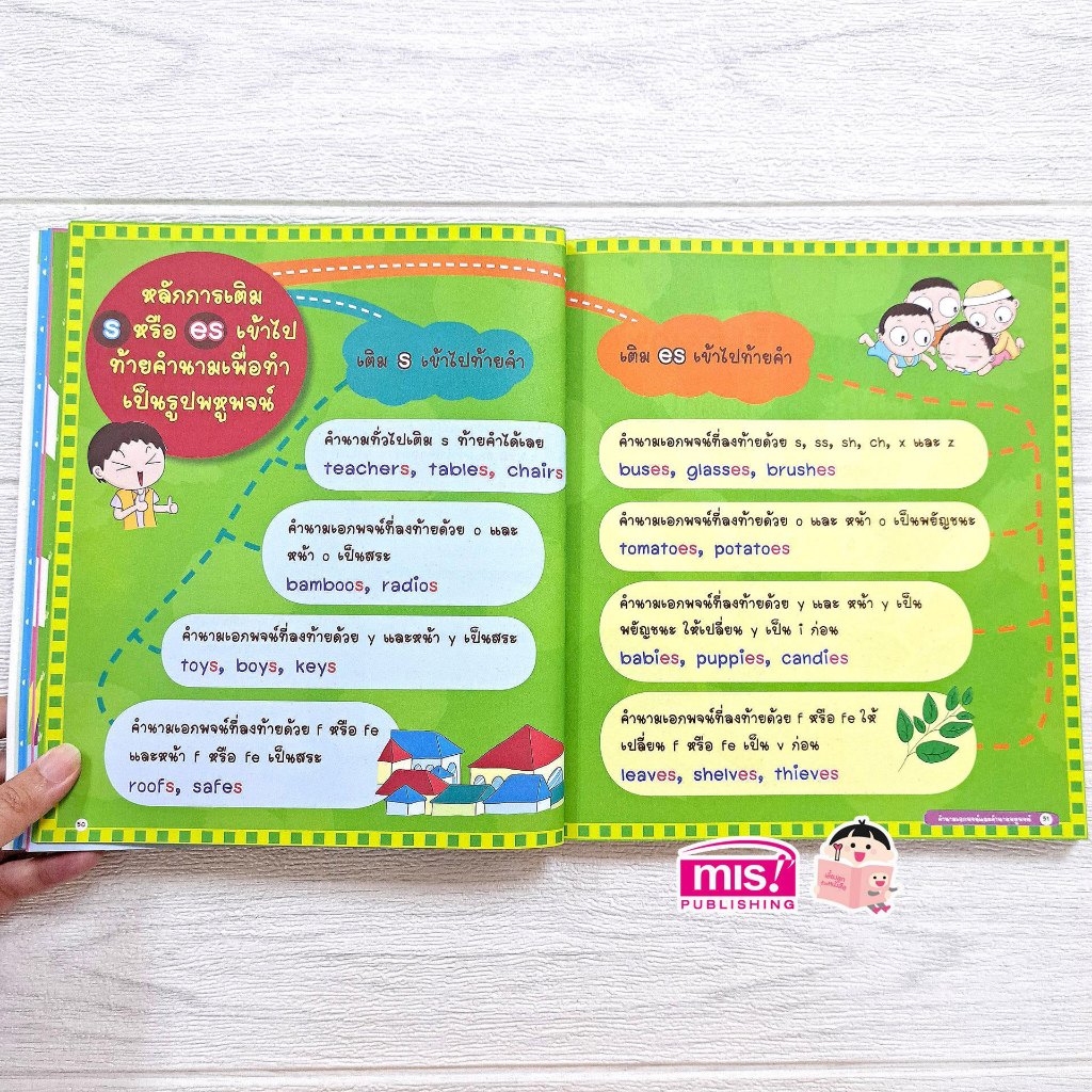 MISBOOK หนังสือชุดพัฒนาภาษาอังกฤษ ระดับประถม - รูปที่ 6